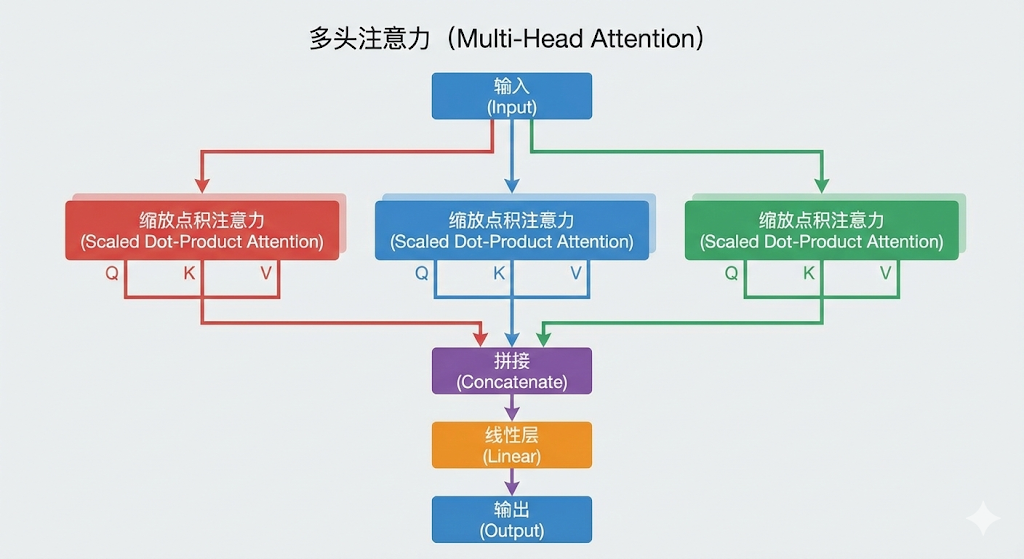 image-20260203013454592